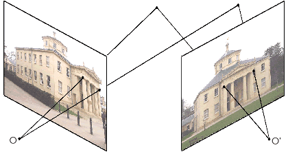 Demonstrating correspondances